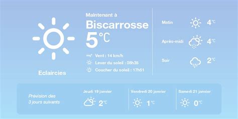 biscarrosse meteo